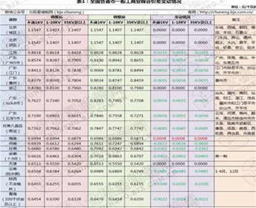 减税(shui)降费一般(ban)工商业平均(jun)电价(jia)再降10%