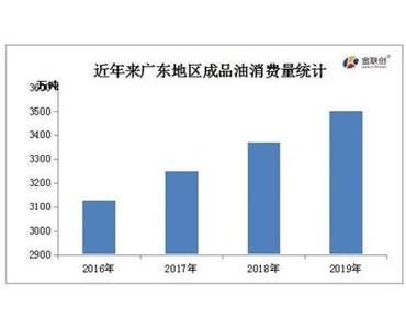 湛江炼化千万吨装置投产在即！ 广东成品油市场竞争加剧(ju)